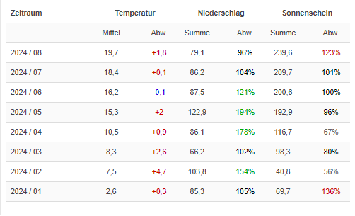 C:\Users\Halm\Pictures\Klimawerte_klein.PNG