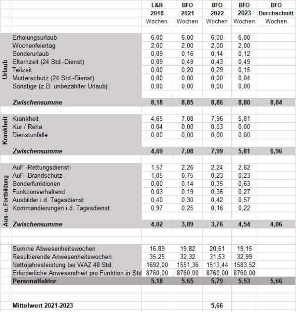 Mittelwert Personalfaktor 2021-2023 (003)