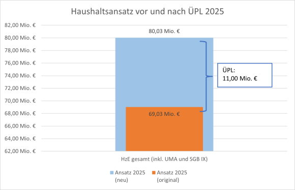 C:\Users\guth\AppData\Local\Microsoft\Windows\INetCache\Content.Word\Bild3.png