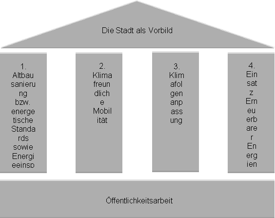 Gruppieren 18