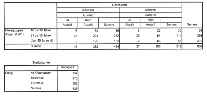 C:\Users\erkens\Desktop\Bewerber_Bürgerrat 2016.PNG