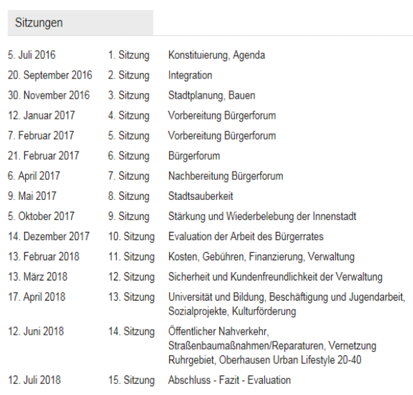 C:\Users\erkens\Desktop\Sitzungen_Bürgerrat.PNG