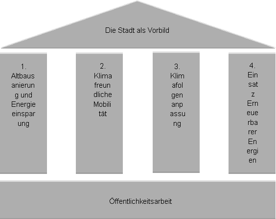 Gruppieren 18