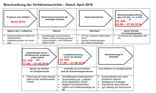 I:\Nitschke\PowerPoint\Beschreibung der Verfahrensschritte _ Ausschnitt.png