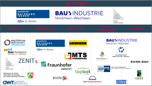 C:\Users\gueldenzopf\AppData\Local\Microsoft\Windows\INetCache\Content.Word\230116_Unterstützer-Zukunftscampus.png
